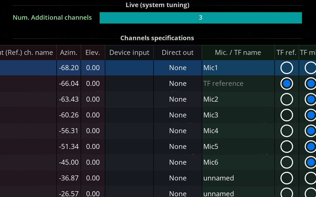 MiRA Live ADVANCED MIC CAPTURES